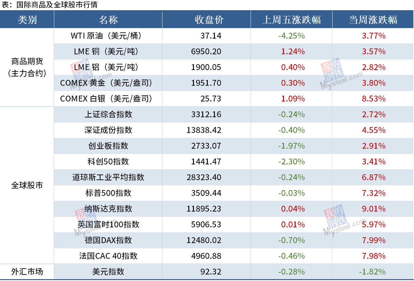 DG视讯·(中国游)有限公司官网