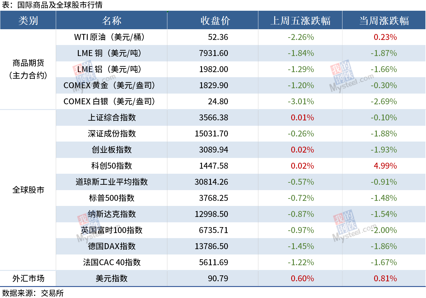DG视讯·(中国游)有限公司官网