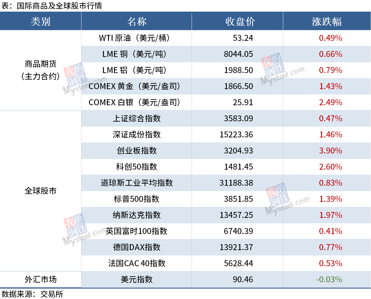 DG视讯·(中国游)有限公司官网