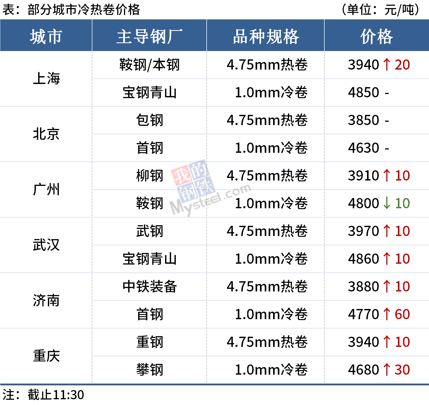 DG视讯·(中国游)有限公司官网