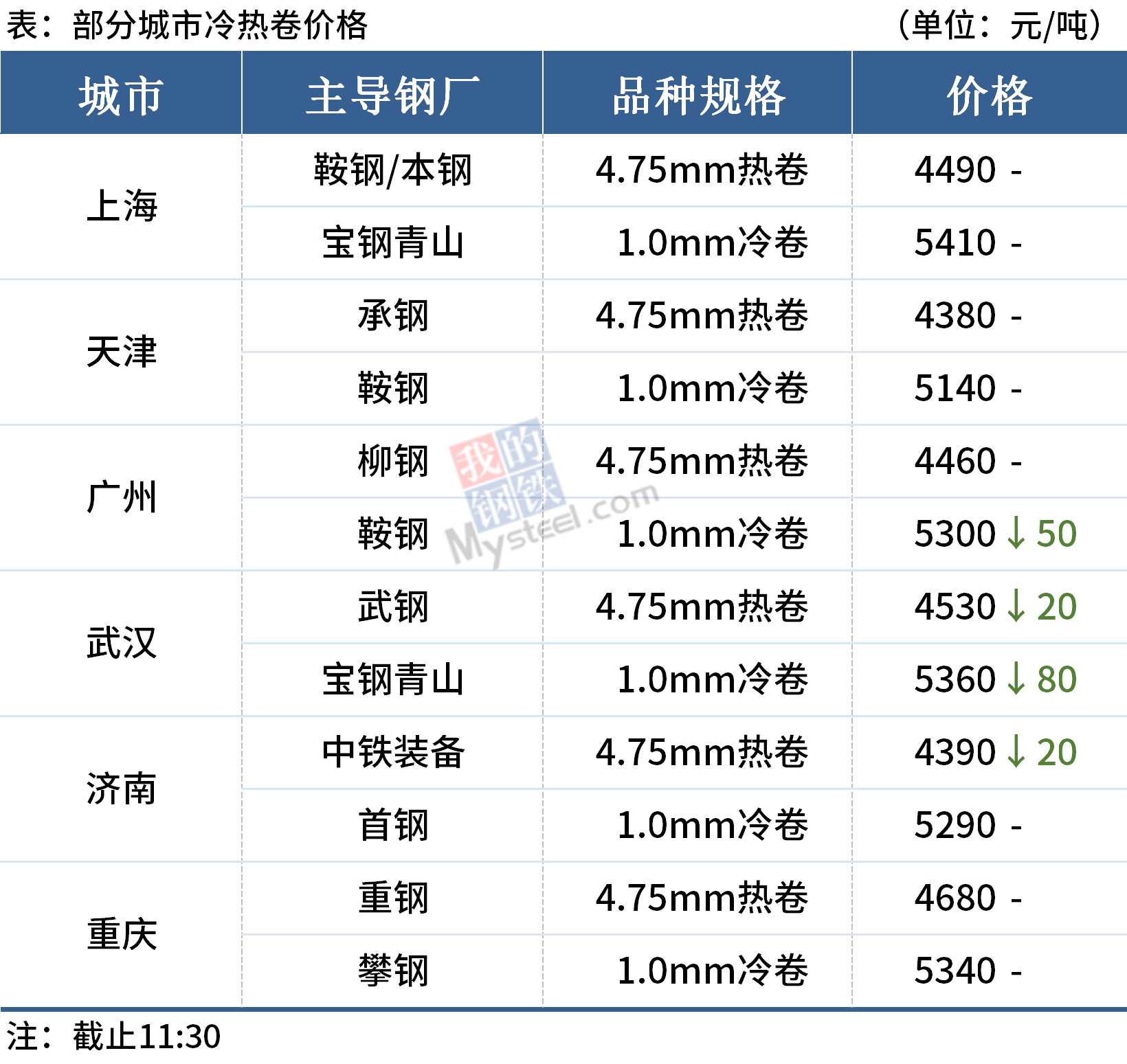 DG视讯·(中国游)有限公司官网