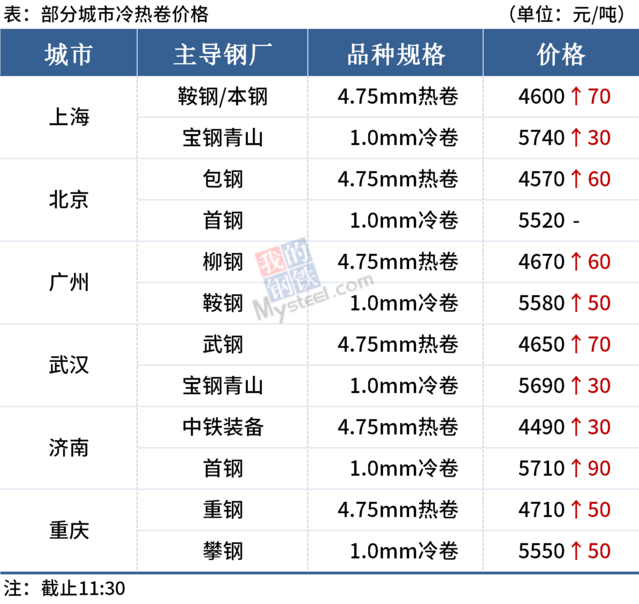 DG视讯·(中国游)有限公司官网
