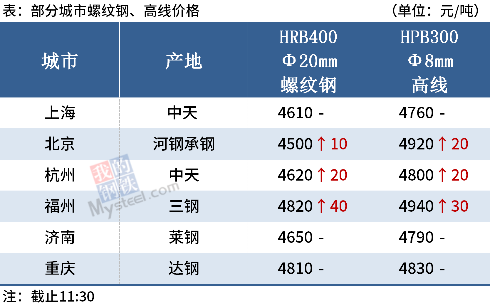 DG视讯·(中国游)有限公司官网