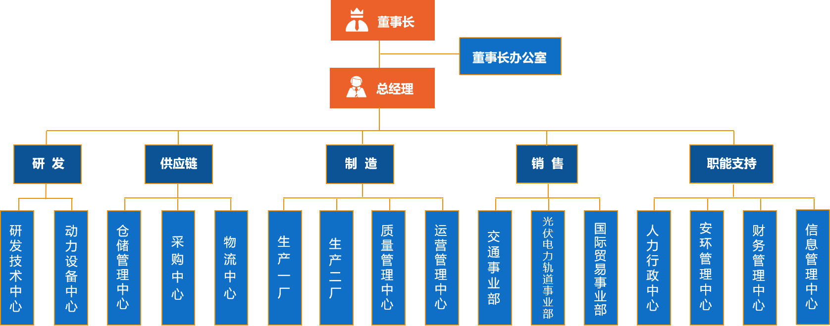 DG视讯·(中国游)有限公司官网