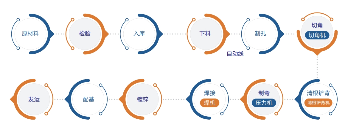 DG视讯·(中国游)有限公司官网